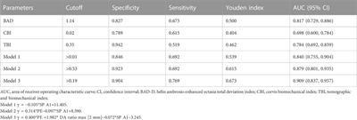 Machine learning analysis with the comprehensive index of corneal tomographic and biomechanical parameters in detecting pediatric subclinical keratoconus